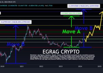 2 kịch bản tăng giá VET. Nguồn: Egrag Crypto