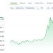 Giá Kaspa (KAS) đạt ATH mới hôm nay. Mốc 1 USD liệu có khả thi?