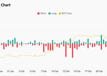 Bitcoin Total Liquidation Chart. Nguồn: coinglass.