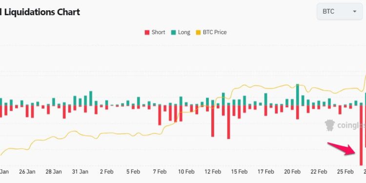 Bitcoin Total Liquidation Chart. Nguồn: coinglass.