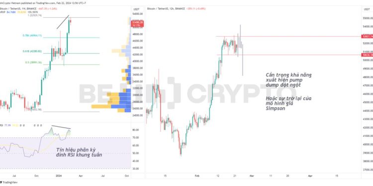 Bitcoin sideway ở mức cao quanh 52,000 USD. Bản đồ thanh lý cho biết gì?