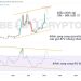 Phân tích kỹ thuật BTC khung tháng với RSI.