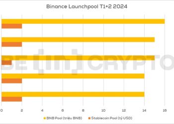 Đánh giá sức hút của Pixels (PIXEL) trên Binance Launchpool