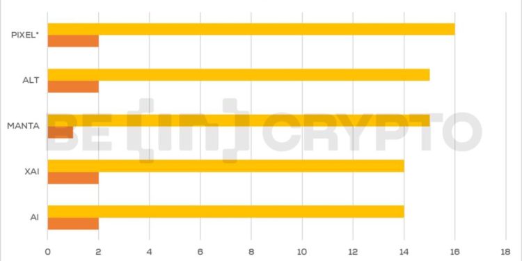 Đánh giá sức hút của Pixels (PIXEL) trên Binance Launchpool