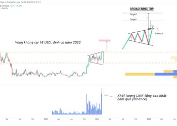 Chainlink (LINK) tiếp tục lập đỉnh mới trong tháng 2, liệu giá có thể tăng đến đâu?