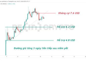 Đánh giá tiềm năng Dymension (DYM) sau niêm yết Binance