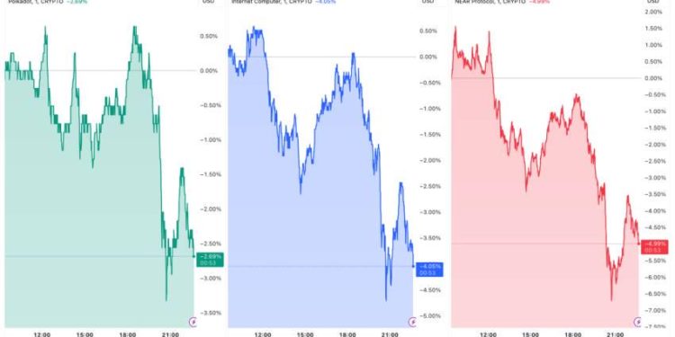 3 Altcoin này sẽ được niêm yết trên Coinbase. Bạn nghĩ giá sẽ tăng?