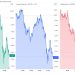 3 Altcoin này sẽ được niêm yết trên Coinbase. Bạn nghĩ giá sẽ tăng?