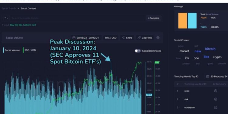 Vì sao Bitcoin vẫn chưa thể lập mức ATH mới dù tăng giá suốt một năm liền?