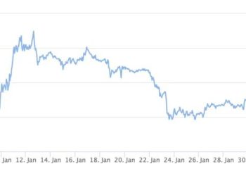 Dự đoán giá ETH 2024 sẽ đạt 25,000 USD: Khả thi hay lạc quan quá mức?