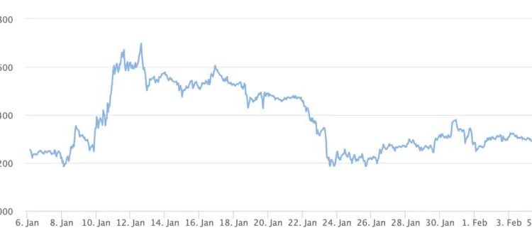 Dự đoán giá ETH 2024 sẽ đạt 25,000 USD: Khả thi hay lạc quan quá mức?