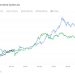 Giá BTC giảm, đừng lo! 3 dấu hiệu này sẽ cho biết khi nào Bitcoin sắp đạt đỉnh