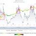 Giá Bitcoin và biến động của CBBI Index. Nguồn: CBBI.