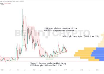 Phân tích giá XRP 1/2: Cấu trúc tăng hơn một năm qua bị phá vỡ