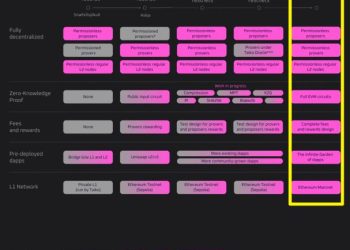 5 dự án khởi chạy mainnet trong Q1/2024 đáng để chờ đợi