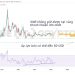 Monero (XMR) dump 40% sau khi bị hủy niêm yết, cơ hội mua lại cho tín đồ Privacy Coin