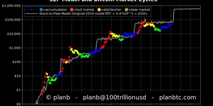 Matrixport, PlanB, Fidelity dự đoán giá Bitcoin năm 2024 ra sao?