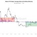 Chuyên gia giải thích lý do vì sao uptrend Bitcoin 2024 sẽ mạnh mẽ gấp 10 lần 2020