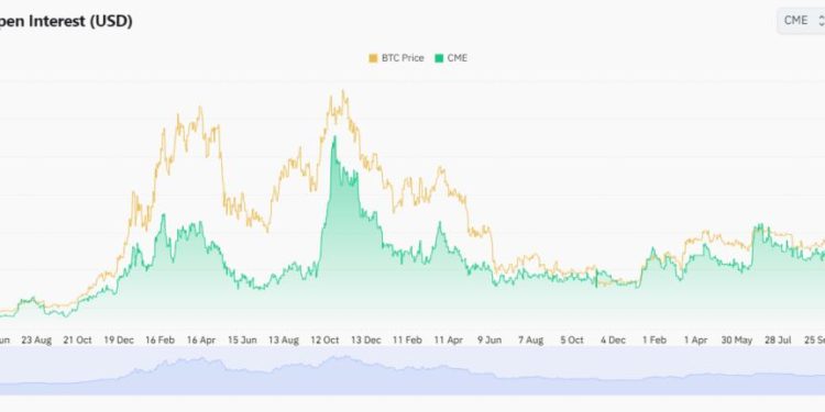Thị trường phái sinh Bitcoin lập nhiều kỷ lục mới trong tháng 2/2024 khi BTC vượt 52,000 USD