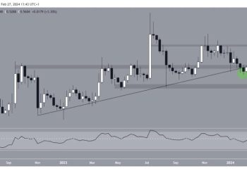 Biểu đồ giá XRP khung tuần