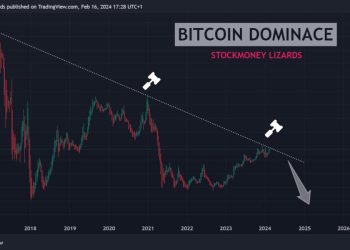 Nhiều dự đoán cho rằng Altcoin Season sẽ sớm bắt đầu trong Q1/2024