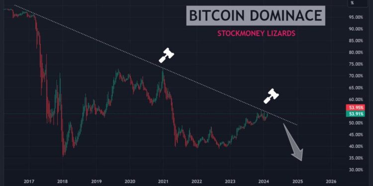 Nhiều dự đoán cho rằng Altcoin Season sẽ sớm bắt đầu trong Q1/2024