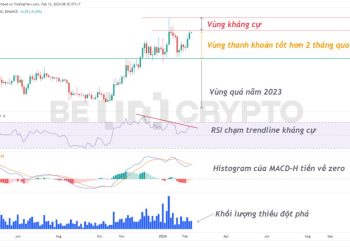 Phân tích kỹ thuật Ethereum 12/2: Đánh giá khả năng ETH lập đỉnh mới trong tháng 2