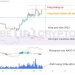 Phân tích kỹ thuật Ethereum 12/2: Đánh giá khả năng ETH lập đỉnh mới trong tháng 2