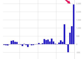 Dòng tiền mới từ các quỹ đổ vào thị trường Crypto lập mức cao kỷ lục hơn một năm qua
