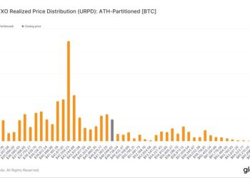 Sau giao dịch mua trị giá 6.2 tỷ USD của cá voi, liệu Bitcoin có thể tăng lên 57,000 USD?
