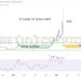 Siacoin (SC) đột ngột dump mạnh 60% trong 2 ngày, bài học rút ra là gì?
