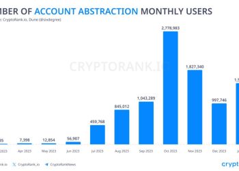 Account Abstraction có thể được áp dụng hàng loạt trong năm 2024