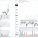 PHÂN TÍCH BITCOIN HÔM NAY (28/02) – CHUẨN BỊ CHO CON SÓNG MỚI