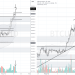 PHÂN TÍCH BITCOIN HÔM NAY (15/02) – ĐI XA QUÁ RỒI CHĂNG!?