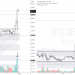 PHÂN TÍCH BITCOIN HÔM NAY (29/02) – QUÁ MỨC RỒI!