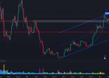Vốn hóa vượt 1000 tỷ USD, BTC thách thức phe bán !?