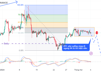 Phân tích xu hướng Bitcoin. Liệu “mùa đông” đã sắp đến?