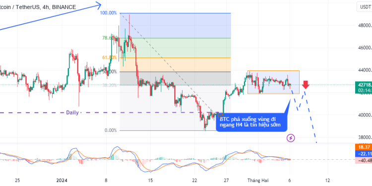 Phân tích xu hướng Bitcoin. Liệu “mùa đông” đã sắp đến?