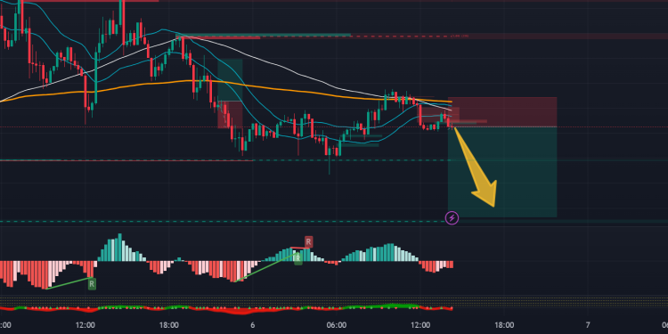 SHORT BNB