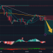 SHORT BNB