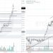 PHÂN TÍCH BITCOIN HÔM NAY (16/02) – CẨN THẬN BẪY GIÁ