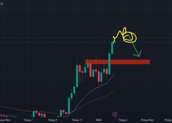 LINK/USD