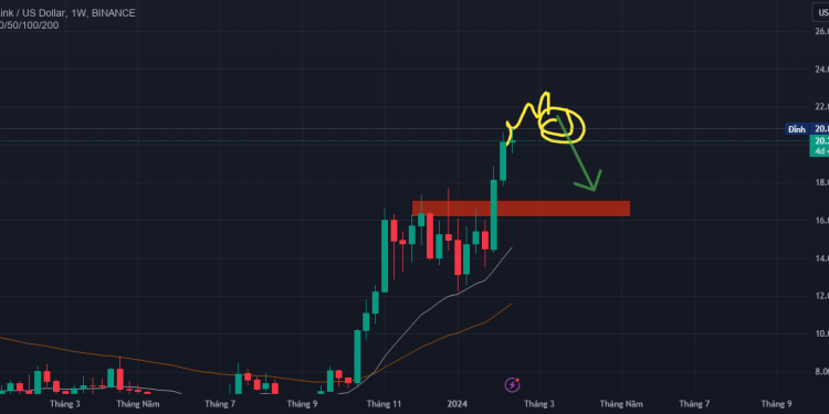 LINK/USD