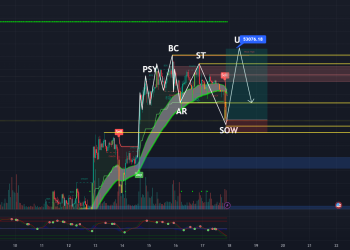 Chiến lược mua ngắn hạn BTC 17/02/2024
