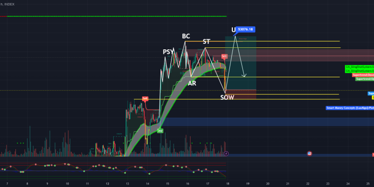 Chiến lược mua ngắn hạn BTC 17/02/2024