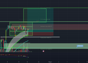 BTC 22/2/2024 | 55k soon
