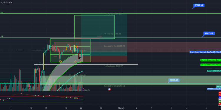 BTC 22/2/2024 | 55k soon