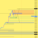 Btc range , suply and demand