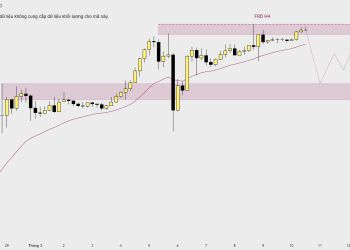 BTC/USD giảm ngắn trước khi tăng tiếp tục