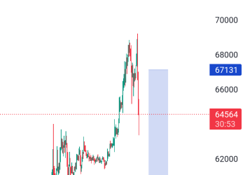Buy limit BTC